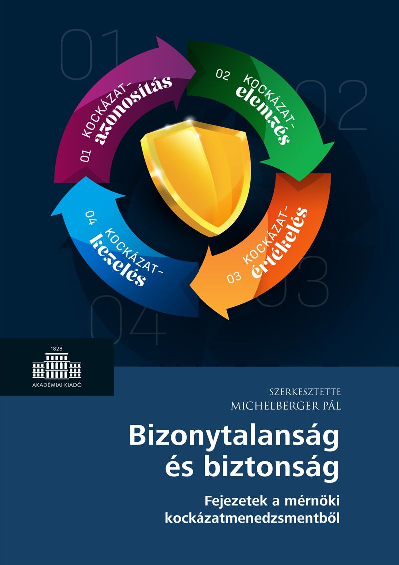Bizonytalanság és biztonság